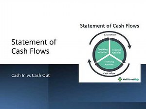 Hospitality Financial Accounting Explained Simply | Accounting Basics for Hotels & Restaurants