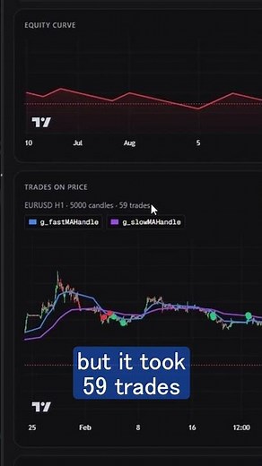 Using AI to Backtest MetaTrader 5 Order Blocks EAs [FREE] AI MT5 #trading #smctrading #crypto #smc