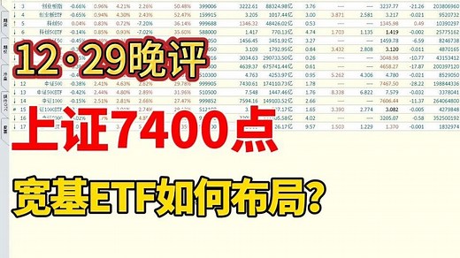 上证指数7400点，宽基ETF如何布局？
