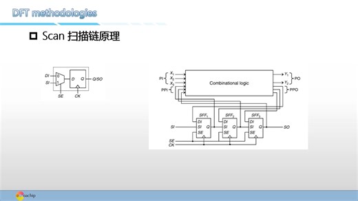 SCAN_1_DFT流程及方法概述
