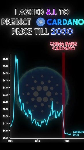 I Asked AI to Predict Cardano's Price Until 2030
