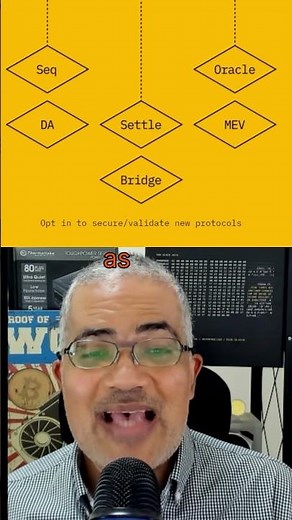 Exploring EigenLayer: Enhancing Ethereum's Security and Flexibility