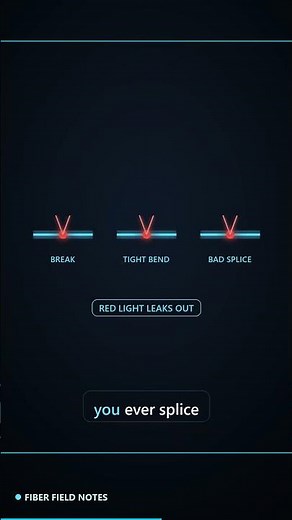 Fiber Buffer Tube Color Coding (TIA-598)