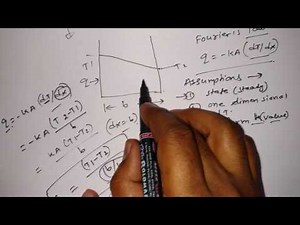 Conduction Through Plane Wall Numerical Approach HMT Tutorial- 11, Heat