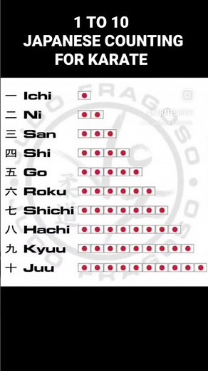 ICHI, NI, SAN, SHI, GO, RUKU, SHICHI, HACHI, KU, JU JAPANESE COUNTING FOR KARATE #karatesir #karate