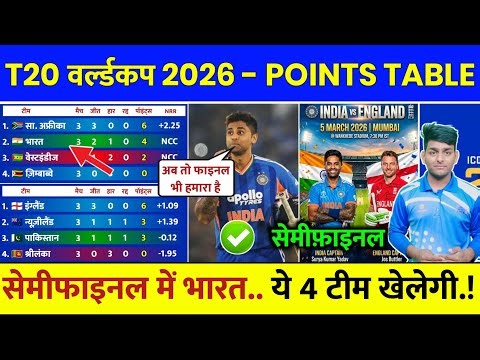 T20 World Cup 2026 Points Table After IND vs WI Match | Points Table T20 World Cup 2026 Today