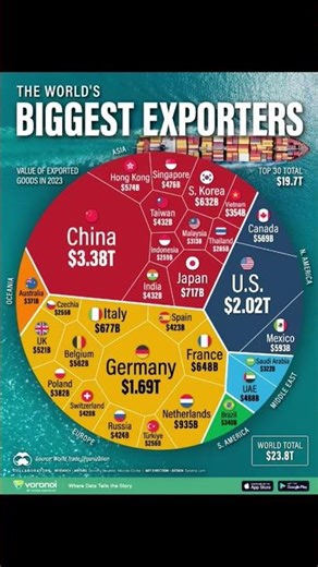 world biggest exporter chart
