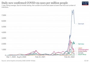 COVID-19: What you need to know about the coronavirus pandemic on 25 February