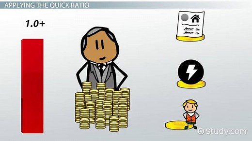 Quick Ratio in Accounting | Definition, Uses & Formula