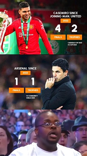 Casemiro Joined Manchester United In 2022 🆚 Arsenal Since In 2022 🤫🤯🤔