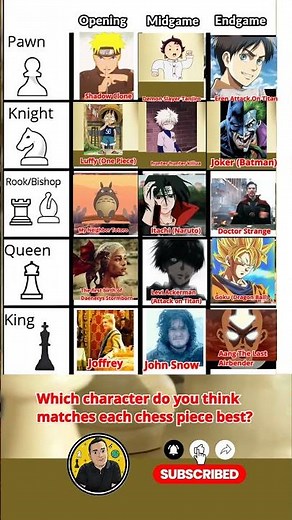 If Chess Pieces Were Anime Characters…