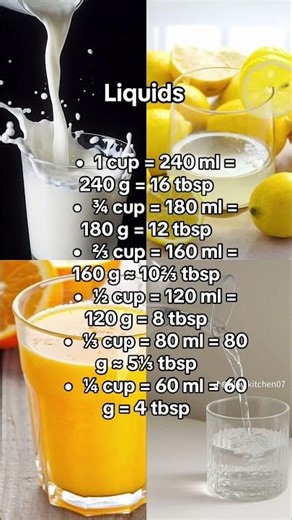 A chefs guide - know your measurements!
