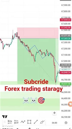 #smart money concapt#stockmarket #treader 🎯🤑🥹🥹