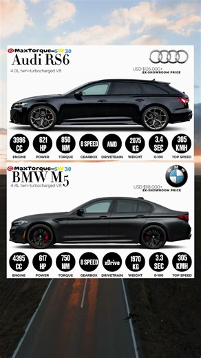 Audi RS6 vs BMW M5… The Ultimate Showdown 🔥 #audirs6performance #vs #bmwm5competition