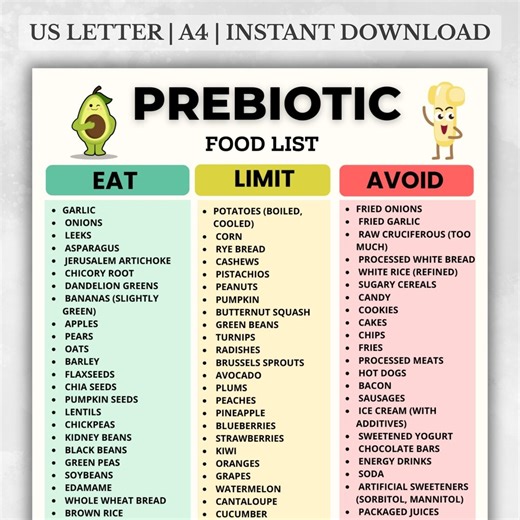 Prebiotic Food List Printable | Prebiotic Foods Chart | High Fiber Foods | Prebiotic Grocery List PDF Download - Etsy