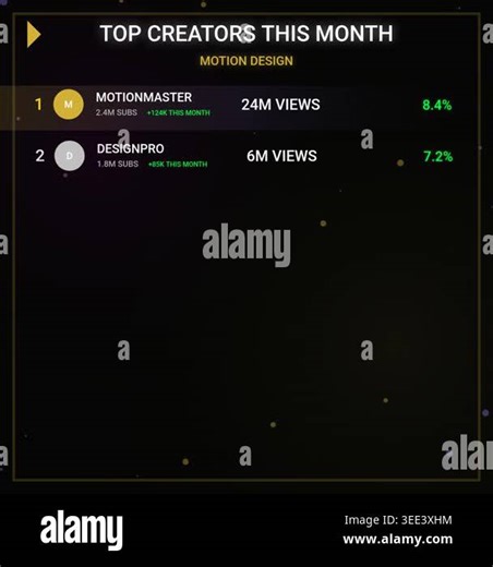 Motion Design Top Creators Leaderboard Dynamic Statistics Display Stock Video Footage - Alamy