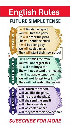 Master the Future Simple Tense in English: Positive, Negative & Question Forms#esl#english#education