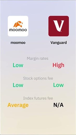moomoo vs Vanguard Fees Explained | Stocks, ETFs, Crypto & More
