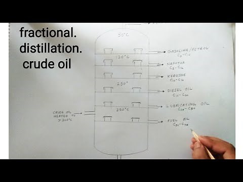 how to draw fractional distillation of crude oil