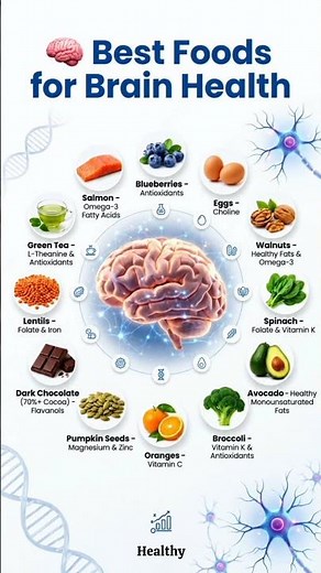 🧠 12 Best Foods for Brain Health (Backed by Science) #brainhealth #facts #healthy #short