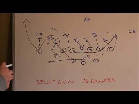 Split Gun Formation: Lead, Counter, and Post-Wheel | 2 Back Formation
