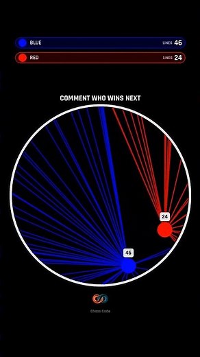 Red vs Blue every HIT adds 15% SPEED! 🔴🔵 #gaming