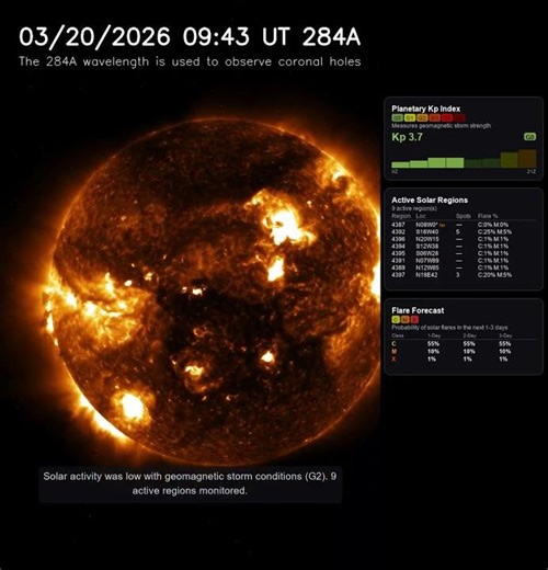 Sun 24 Hour Timelapse | Iron XV / 284 Å | Extreme UV (March 20, 2026) #shorts