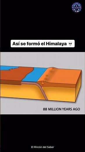 Así se Formó el Himalaya: La Historia Detrás de las Montañas