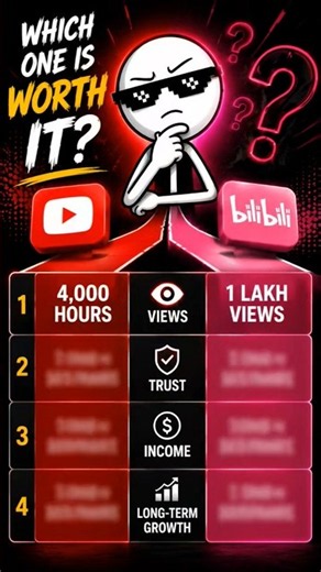 🔥Bilibili App Kya Hai? | Bilibili VS YouTube – Kaun Better Hai?