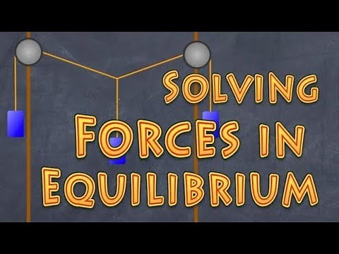 Solving Forces in Equilibrium