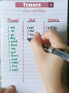 Verb Tense in English: Present, Past and Future #learnenglish #englishgrammar | Learn with Haya