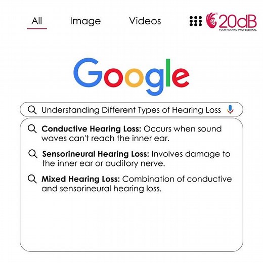 Understanding Different Types of Hearing Loss