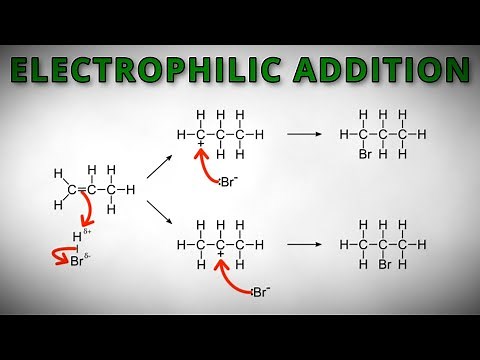 An Animated Explanation of Electrophilic Addition