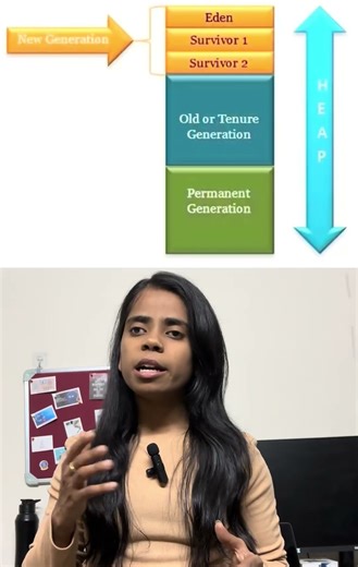 What’s actually inside heap?