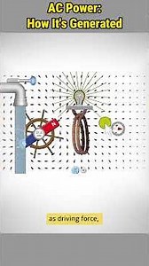 How Electricity Is Generated | Faraday’s Law Explained