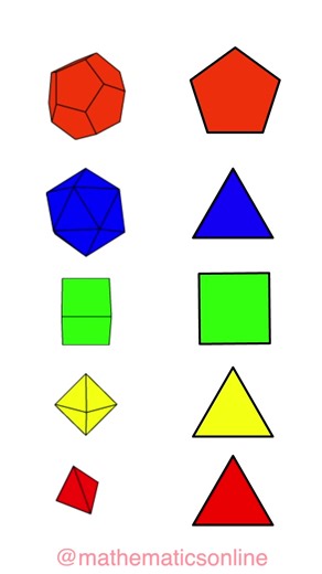 Why are there only 5 platonic solids? #mathematics #maths #viral #learning #school #funmath