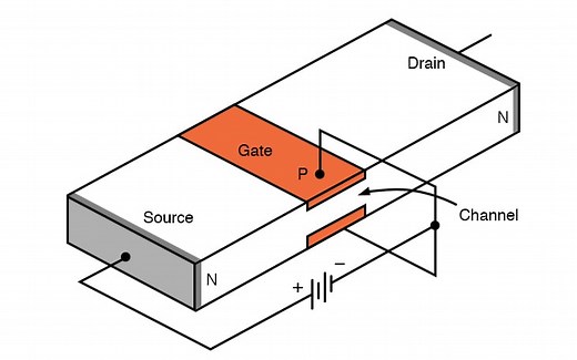 Bipolar Junction and Field Effect Transistors (BJTs and FETs) - Video Tutorial