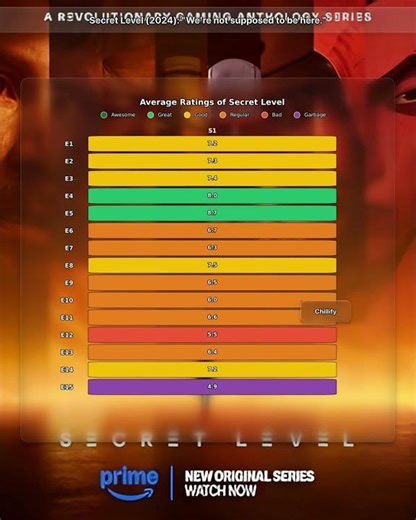 Secret Level (2024): "We're not supposed to be here."