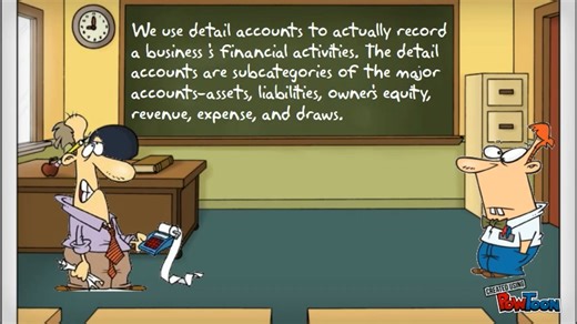 3.3K views · 33 reactions | Account and Types of Account Explained #accountant #everyone #fblifestyle #Account | Accounting Knowledge Concepts | Facebook