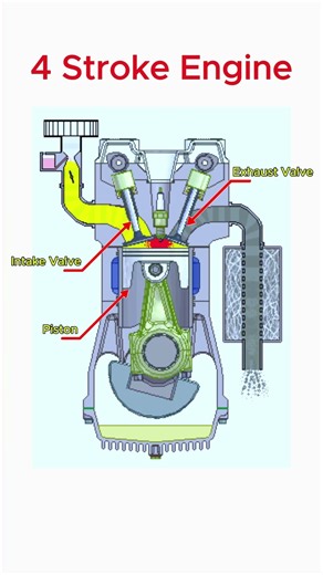 4-Stroke Engine Animation (Simple Explanation)