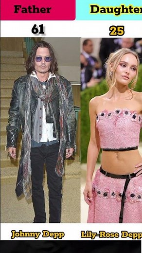 Top 10 Famous Hollywood Stars their daughters 2025