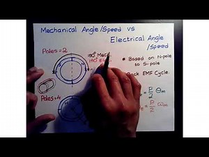 AC Machine Basics : Reversing Field Direction and Saliency