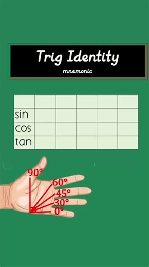 Exact Trig Values Trick: Square Root Pattern for sin & cos
