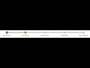 Step by step progress bar example in CSS and Html