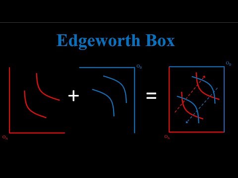 Edgeworth Box: Introduction and Pareto Efficiency