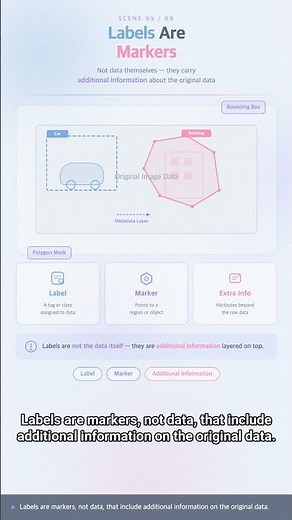 #AI.ML 0173 - Differences Between Data Labeling and Annotation