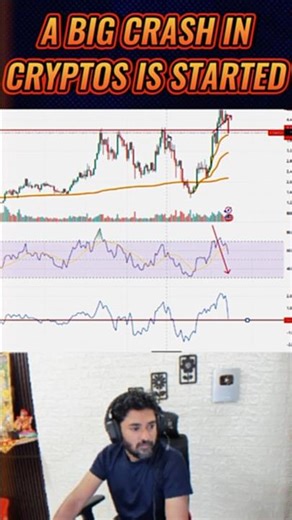 What is Momentum Indicator? Powerful Tool for Traders #Trading #StockMarket