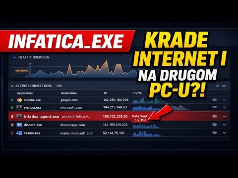 VIRUS koji KRADE internet - Infatica se potkrala i na drugom računaru | Techcode