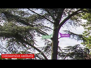 EOS Lens Registration Tool | Lensprofielen toevoegen aan je EOS-camera