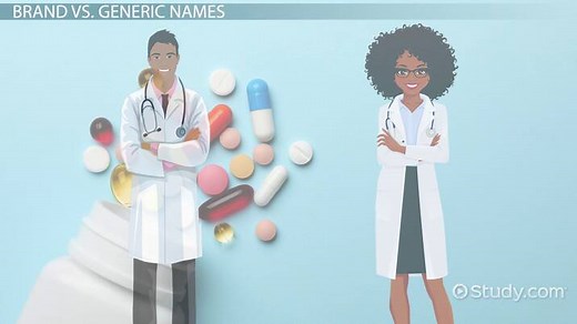 Look Alike & Sound Alike Drug Names